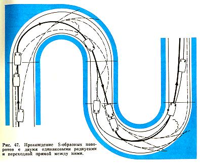 Прохождение S-образных поворотов с двумя одинаковыми радиусами и переходной прямой между ними
